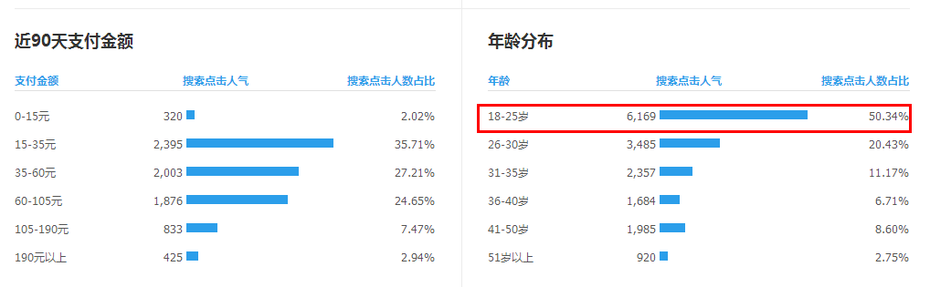 淘寶賣家怎么獲得店鋪精準(zhǔn)人群?